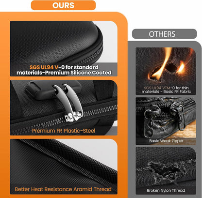 TILYMOL Fireproof Document Bag (5200℉) with Upgraded Heat Insulated Layers