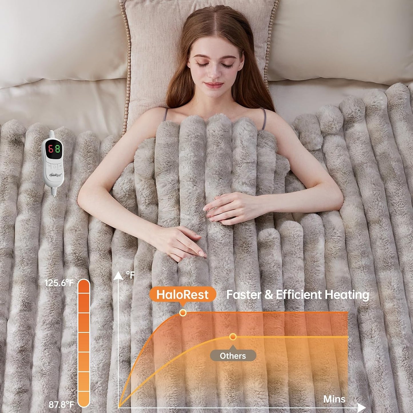 Heated Throw Blanket, Faux Fur Cozy Heating Blanket with Overheat Protection, 1/2/4/6/8 Hours Auto-Off 10 Heat Level, Machine Washable (50x60 Inches, Cream White)