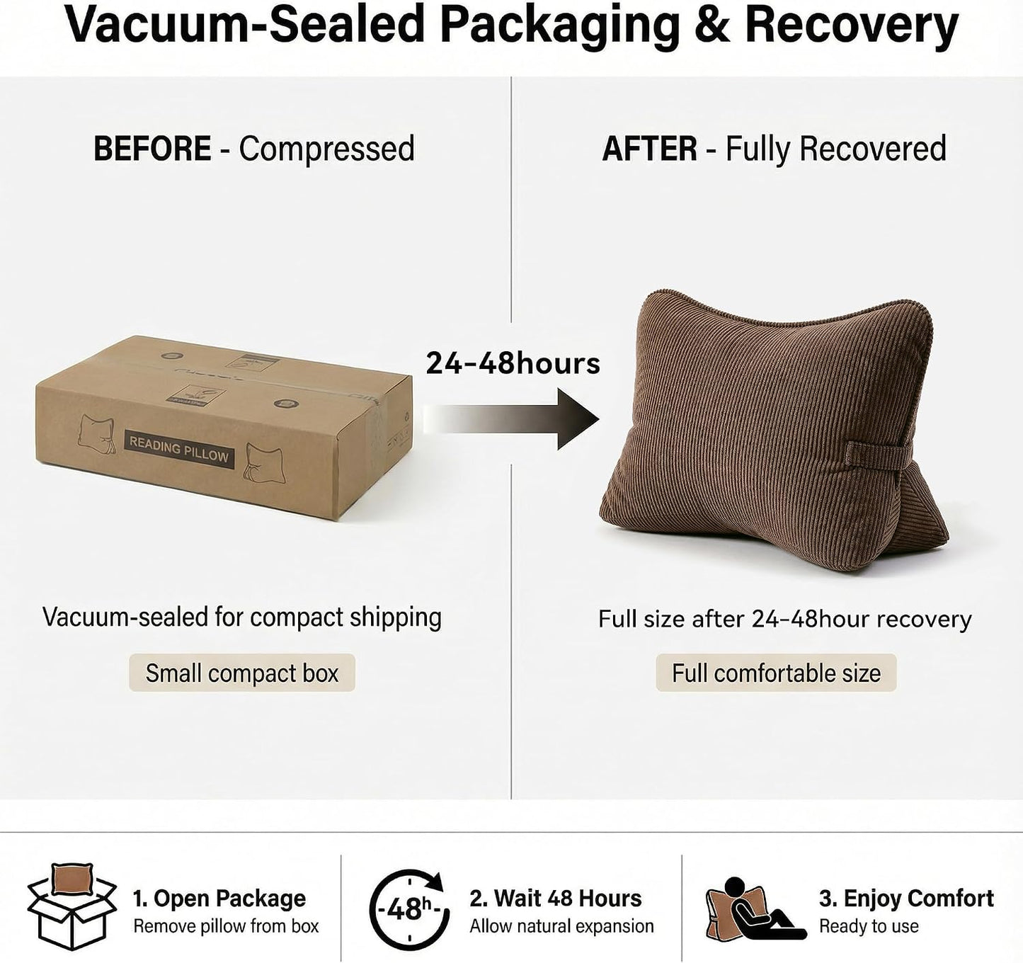 Pat. Pend. Corduroy Lumbar Support Back Pillow for Watching TV, Reading & Gaming, Ergonomic Triangle Support Cushion for Sofa, Armchair & Bed Sitting, Removable Washable Cover, Beige Gray