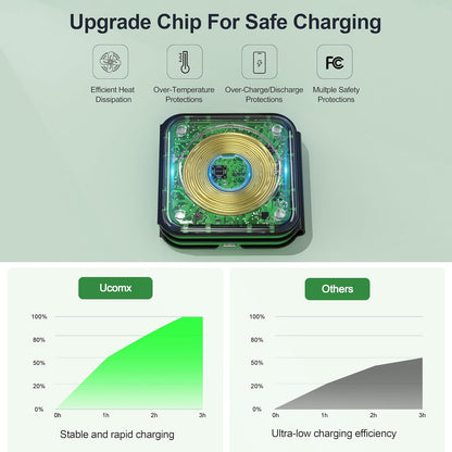 3 in 1 Charging Station for Multple Devices,Foldable 3 in 1 Wireless Charger for Travel,NANO Wireless Charging Station for iPhone17 16 15 14 13 12 Pro Max/Watch 10 9 8 7 6 5 4 3 Ultra/AirPod Pro