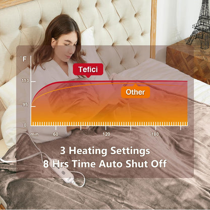 Tefici Heated Blanket Throw 50"x60", Ultra Soft 2-Layer Flannel Electric Blanket, for Home Office Sofa,3 Heat Settings, 4H Auto Off, ETL FCC Certified, Overheat Protection, Machine Washable, Camel