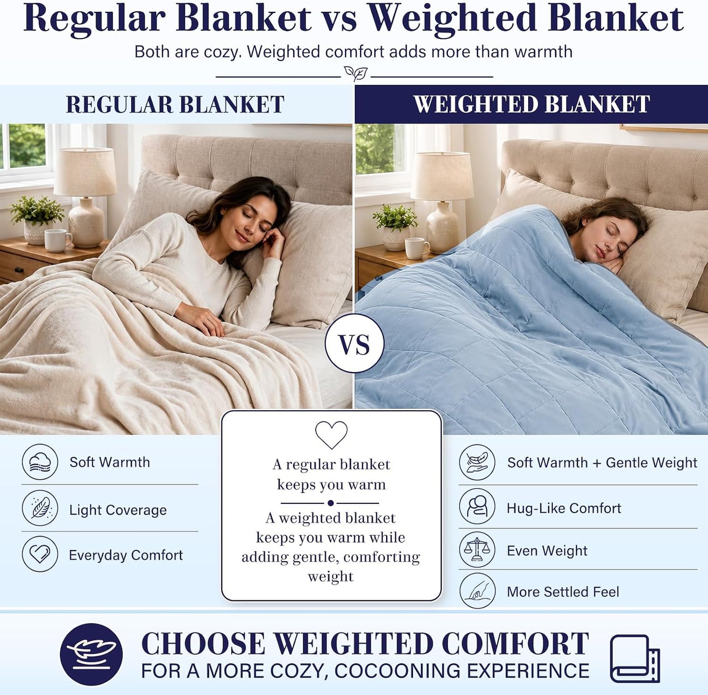 L'AGRATY Weighted Lap Pad 7lb: Small Weighted Blanket for Adults - Cooling Portable Travel Blanket for Relaxation Sleeping - Washable All-Season (29" x 24")
