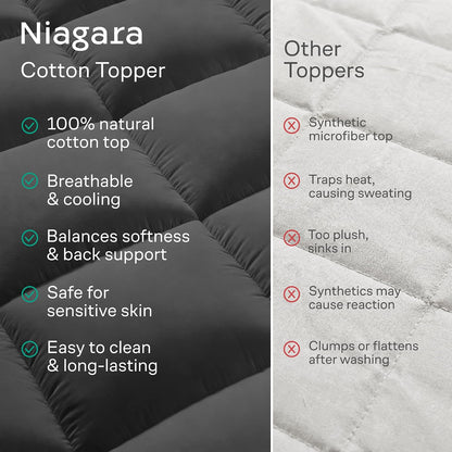 Niagara Sleep Solution Cloud-Like Queen Non-Slip Mattress Topper - 100% Cotton Top Mattress Pad for Back Pain Relief - Extra-Grip, Breathable & Naturally Cooling for Hot Sleepers, White