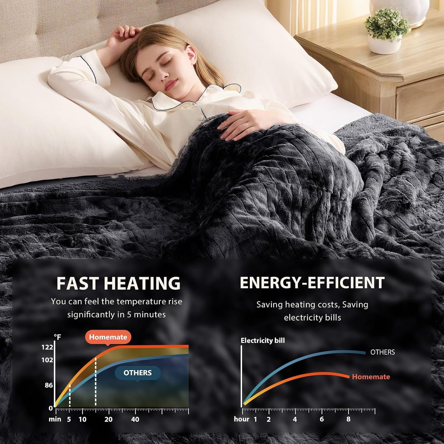 Homemate Heated Blanket Electric Throw - 50"x60" Heating Blanket Throw 1/2/4/6/8 Hours Auto-Off 10 Heat Level Over-Heat Protection Flannel Sherpa ETL Certification