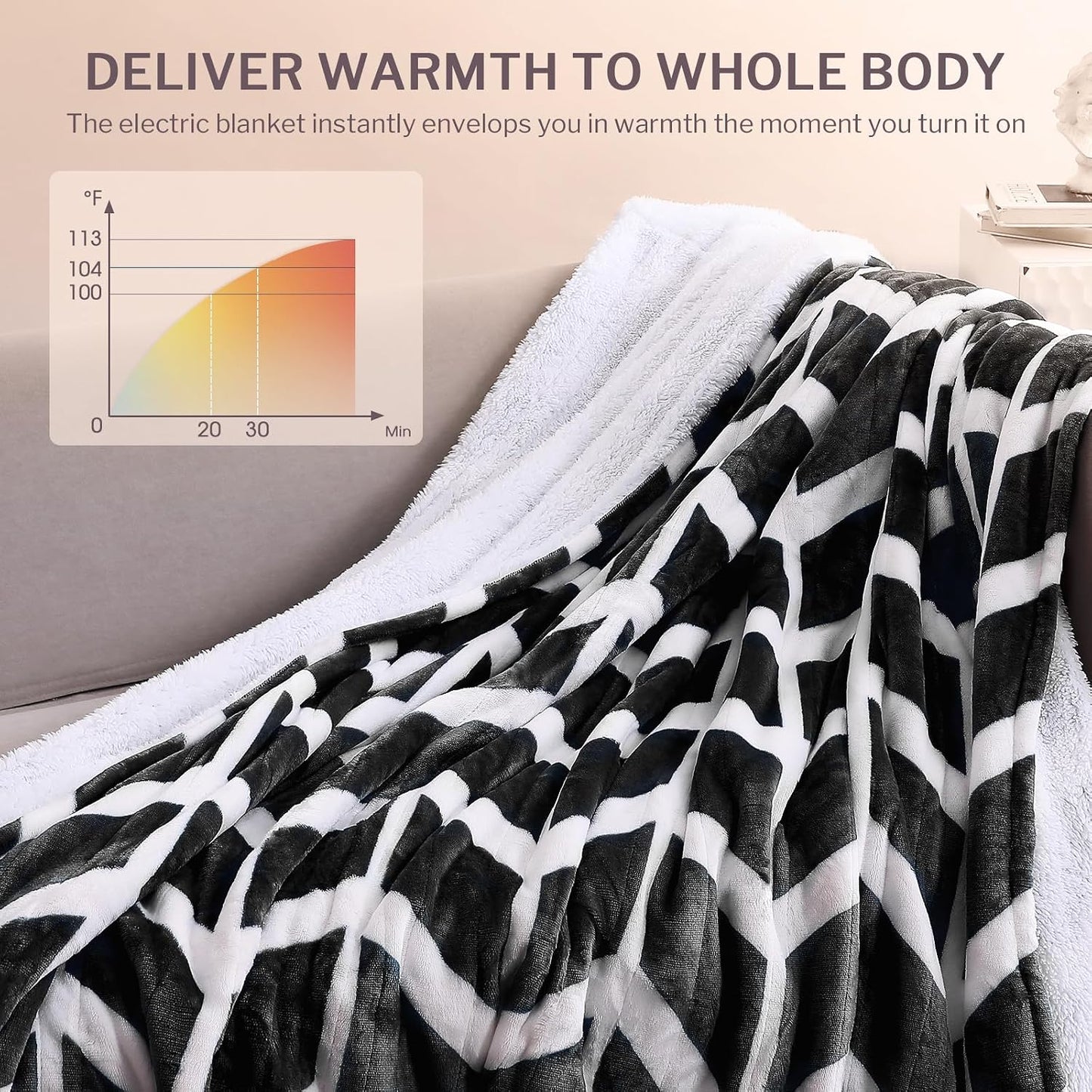 VENTIMI Electric Blanket Heated Throw, 50" x 60" Heated Blanket with 5 Heat Levels & 3 Hours Auto Off, Fast Heating Blankets with ETL & FCC Certification, Grey
