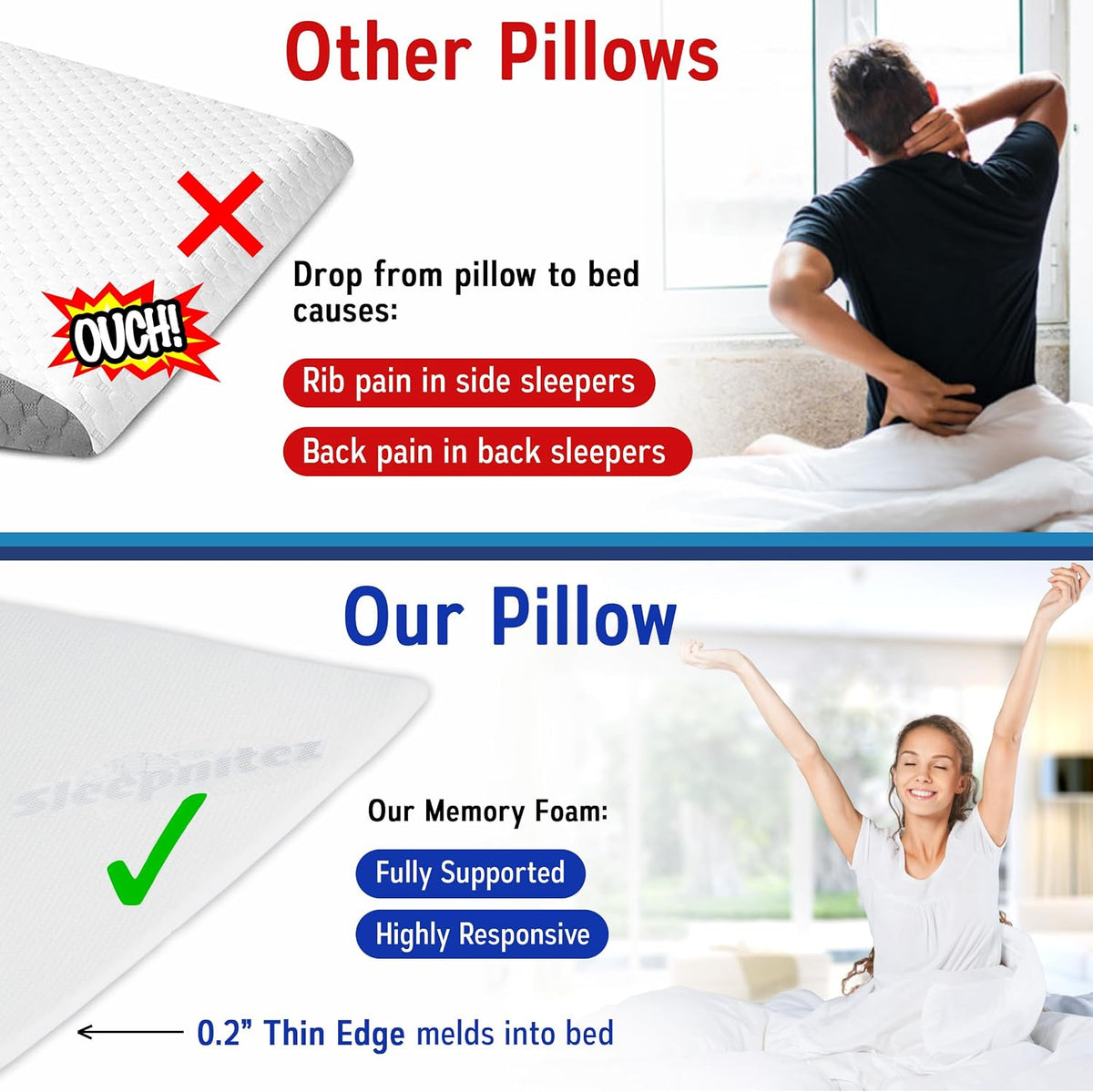 Sleepnitez FSA Eligible 8" Bed Wedge Pillow for Acid Reflux, Sleep Apnea