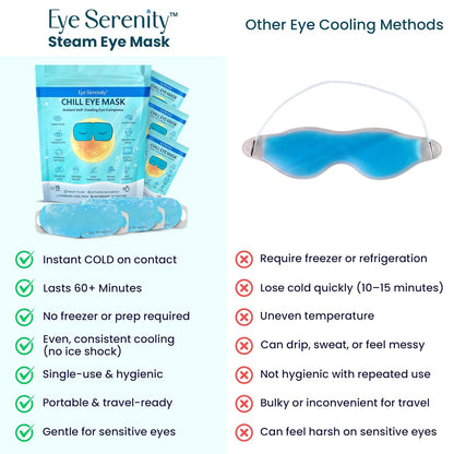 Eye Serenity Steam Eye Mask, Heated Eye Mask, Self Heating Warm Compress for Dry Eyes, Fast Relief for Stye, Puffy Sensitive Eyes, Moist Heat, Gift for Women and Men - Unscented