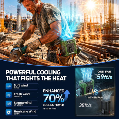 Waist Fan - Portable Cooling Clip Belt Fan with 10000mAh Battery, 24H Working Time, 3 Speeds, 16000RPM Airflow, LED SOS Warning Light for Jobsite, Farming, Fishing, Hot Summer