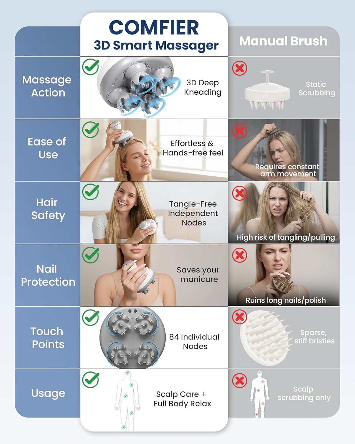 COMFIER Electric Scalp Massager, Waterproof Head Massager with Mutlti-Modes Vibration, Handheld Portable Head Scratcher for Hair Growth, Dog Cat Massager for Deep Clean and Stress Relax