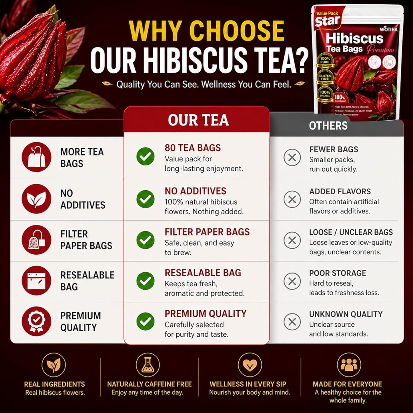 WOTIHA Premium 80 Hibiscus Flower Tea Bags (Flor de Jamaica) - 100% Natural, Tart & Refreshing, Hot or Ice Tea - Rich in Antioxidants, Sugar-Free Caffeine-Free Non-GMO Vegan Gluten-Free.