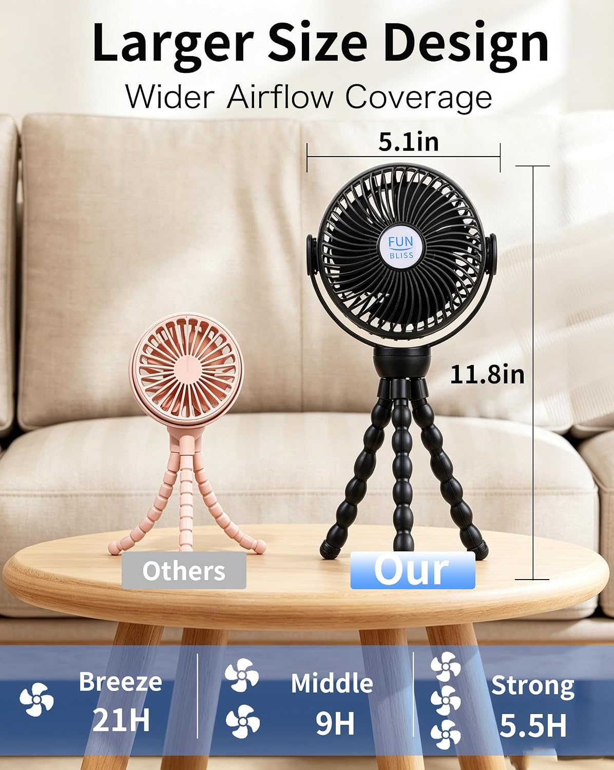 funbliss Portable Stroller Fan,4000mAh Rechargeable