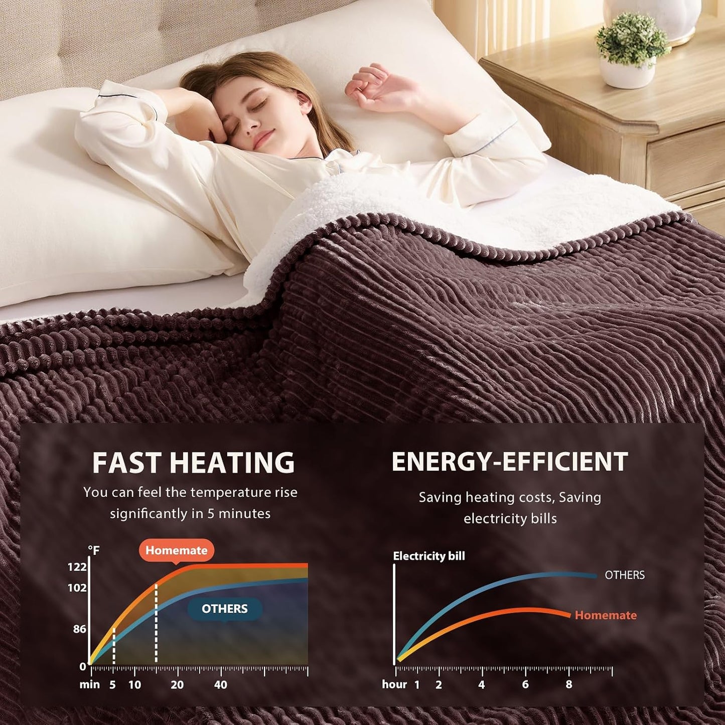 Homemate Heated Blanket Electric Throw - 50"x60" Heating Blanket Throw 1/2/4/6/8 Hours Auto-Off 10 Heat Levels Over-Heat Protection Soft Flannel Sherpa Heater ETL Certification