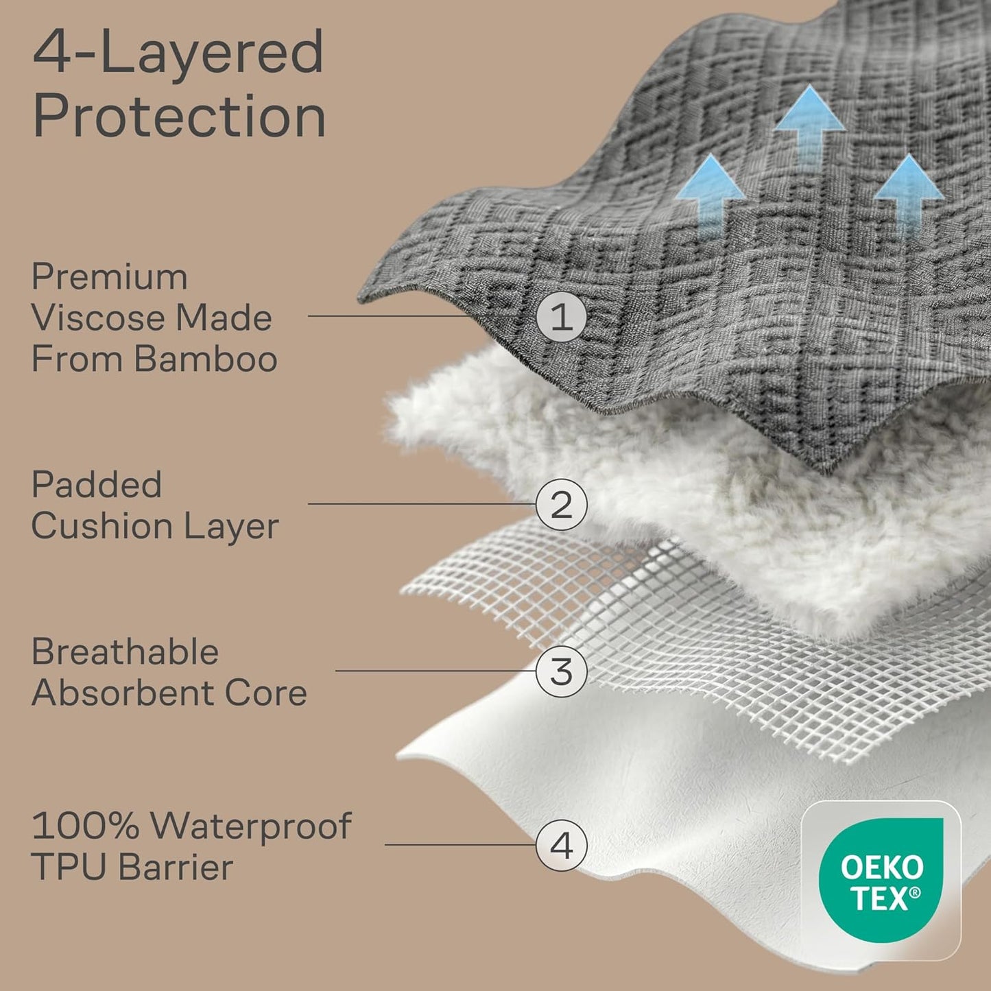 100% Waterproof Queen Mattress Protector - 360 Pad Protection Against Spills, Stains & Accidents for Parents & Pet Owners - Noiseless & Cooling Viscose Made from Bamboo (White)