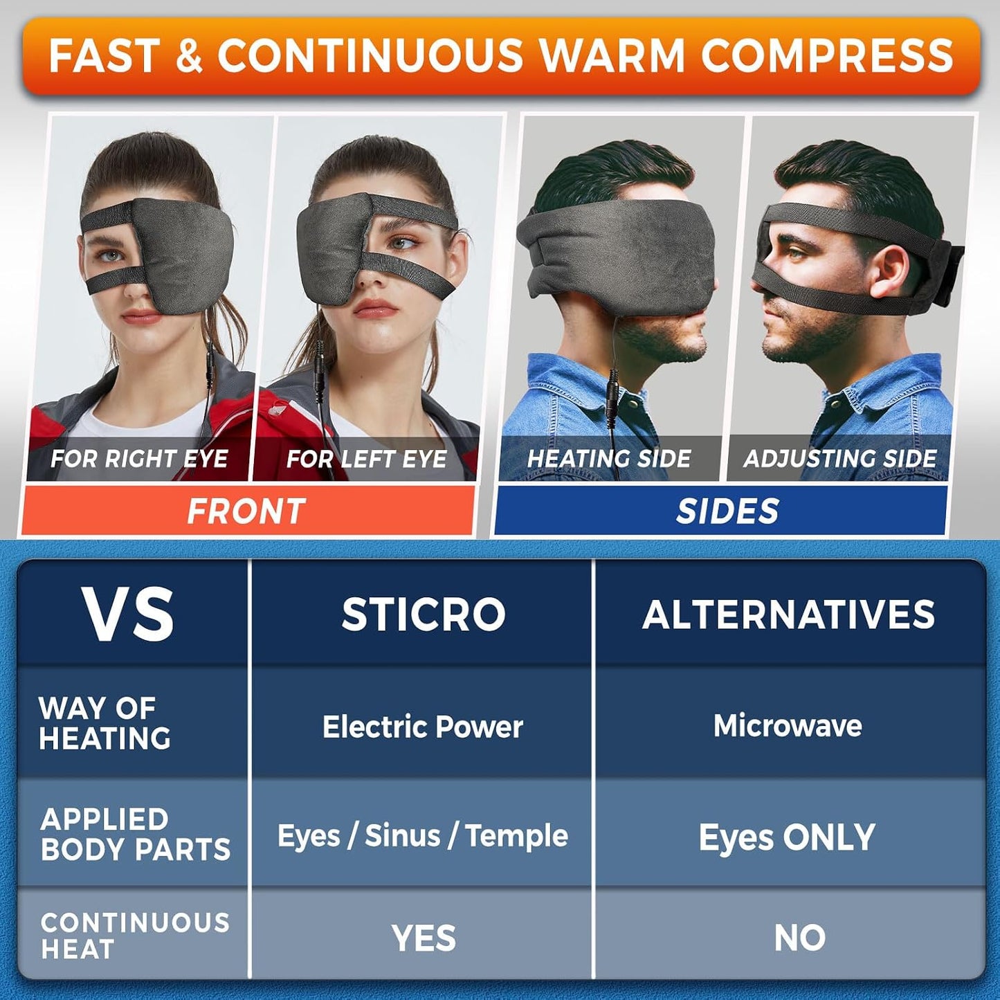 sticro Stye Eye Compress Heating Pad for Stye Treatment, Moist Heat Eye Mask for Stye Chalazion Blepharitis Relief, 3 Temp & 5Timer Settings for Both Left & Right Eyes