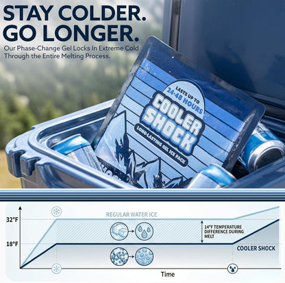 Cooler Shock Reusable Ice Packs for Cooler - Long Lasting Cold Freezer Packs for Coolers and Lunch Boxes - Cooler Ice Packs for Camping Gear, Fishing, Road Trips, Beach Must Haves