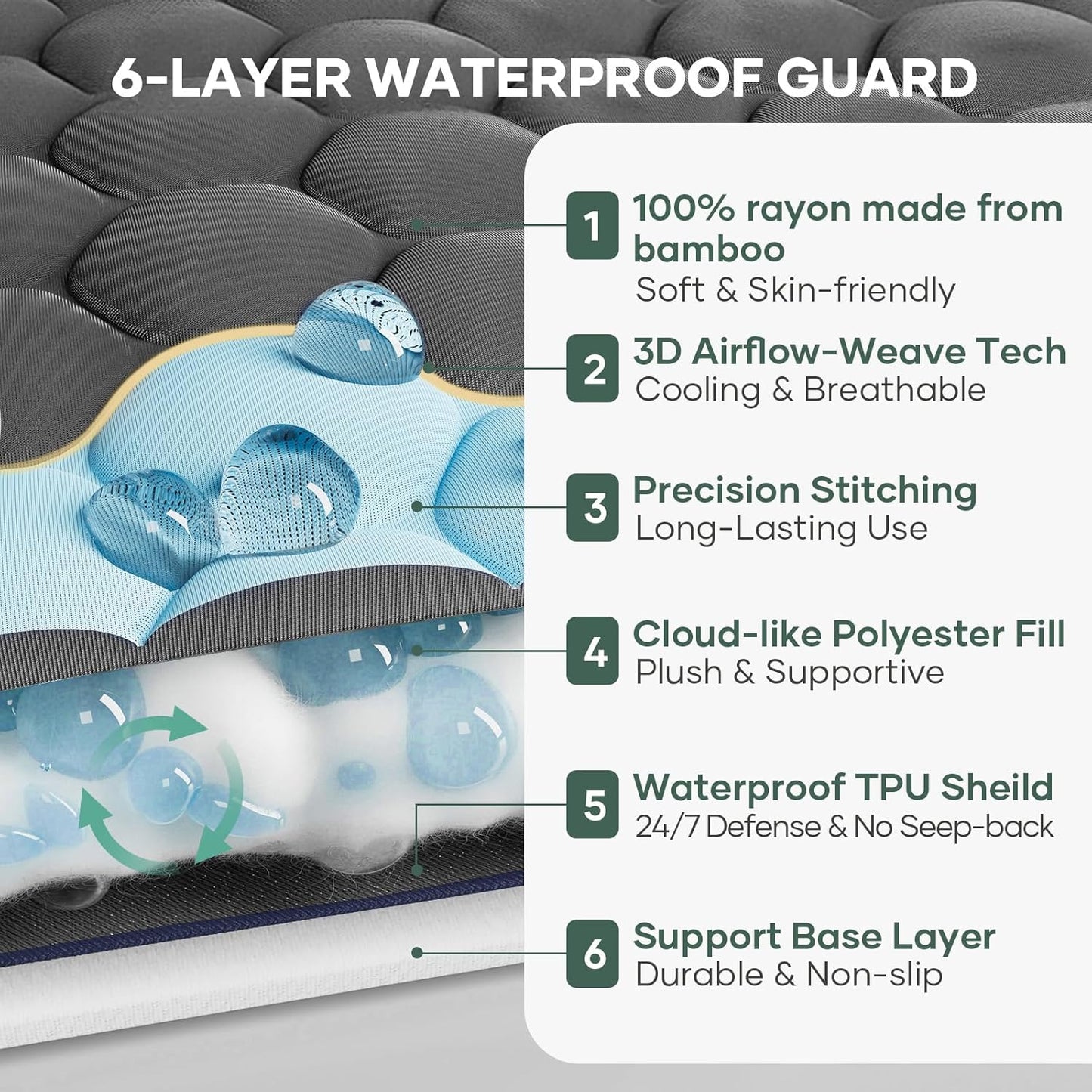 OhGeni 100% Waterproof Mattress Protector,Queen Size Premium Bamboo Mattress Pad,Pet Hair & Bedwetting Resistant,Cooling Breathable Fitted Sheets,Washable Bed Cover,Non-Slip Deep Pocket for Bedroom
