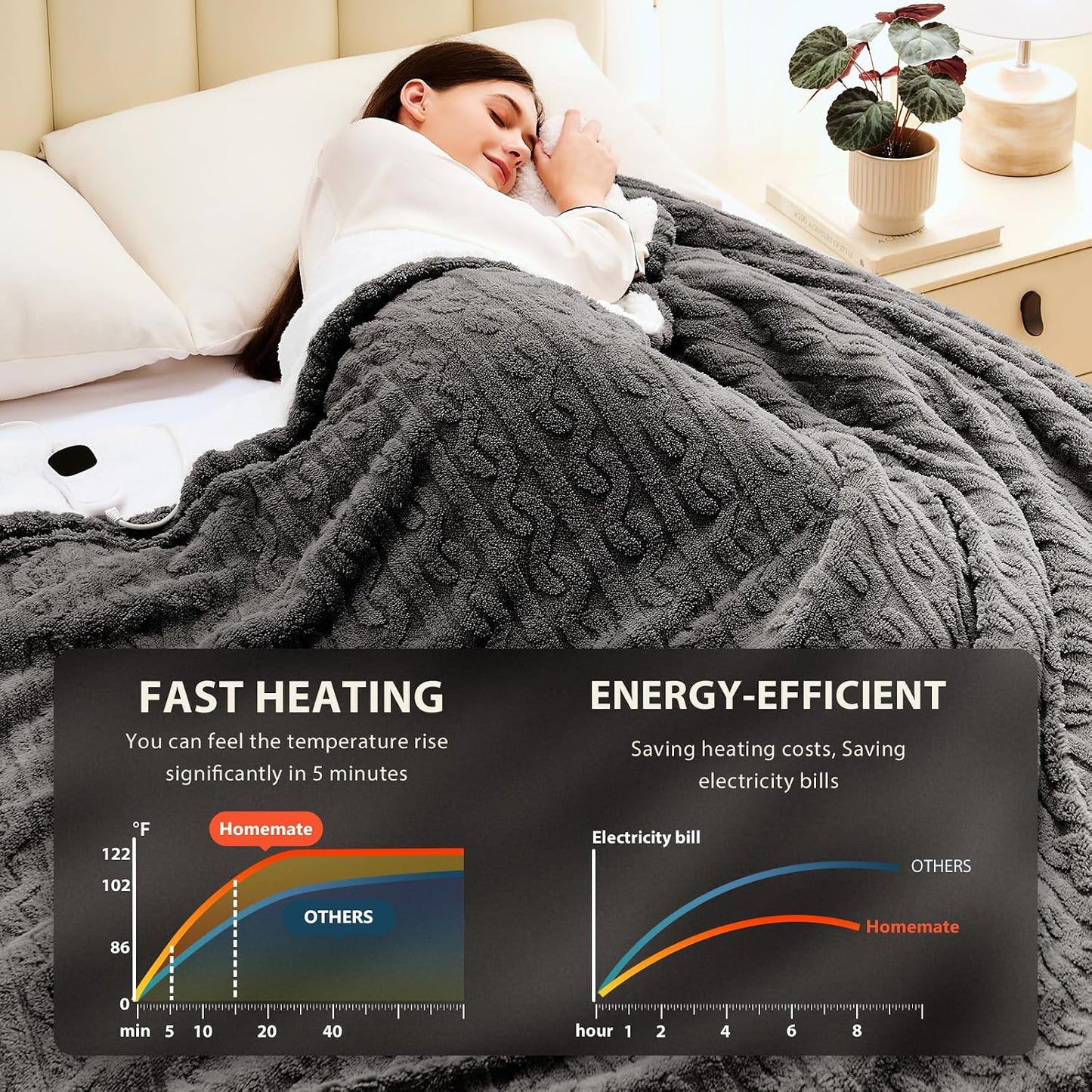 Homemate Electric Heated Blanket Twin - 62"x84" Heating Bed Blankets Throw with 10 Heating Levels 8 Hours Auto Off Fast Heating Over-Heated Protection Ultra Soft Warm Flannel ETL Certified Grey - Colors A