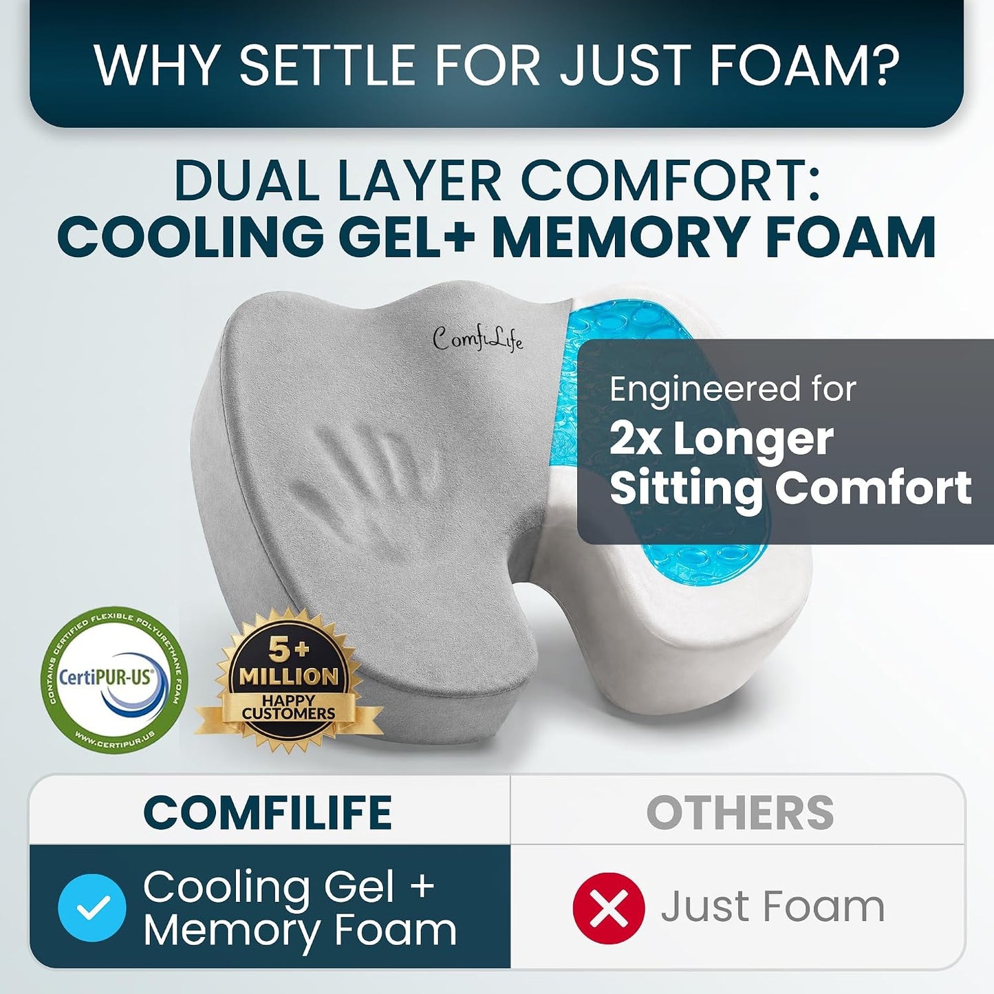ComfiLife Gel Enhanced Seat Cushion – Office Chair Cushion – Non-Slip Gel & Memory Foam Coccyx Cushion for Tailbone Pain - Desk Chair Car Seat Cushion Driving - Sciatica & Back Pain Relief (Navy)