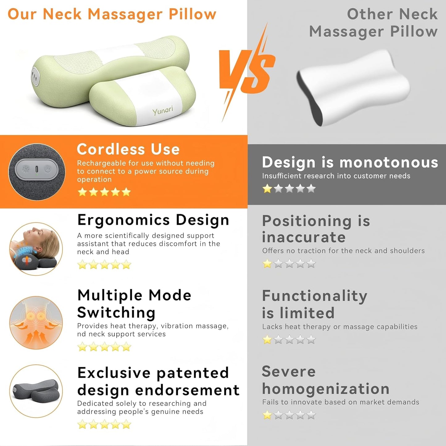 Yunari 3-in-1 Cordless Cervical Neck Support Pillow with Gentle Heat and Airbag Compression, Ergonomic Vibration Pillow for Home, Office and Travel Relaxation (Grey)