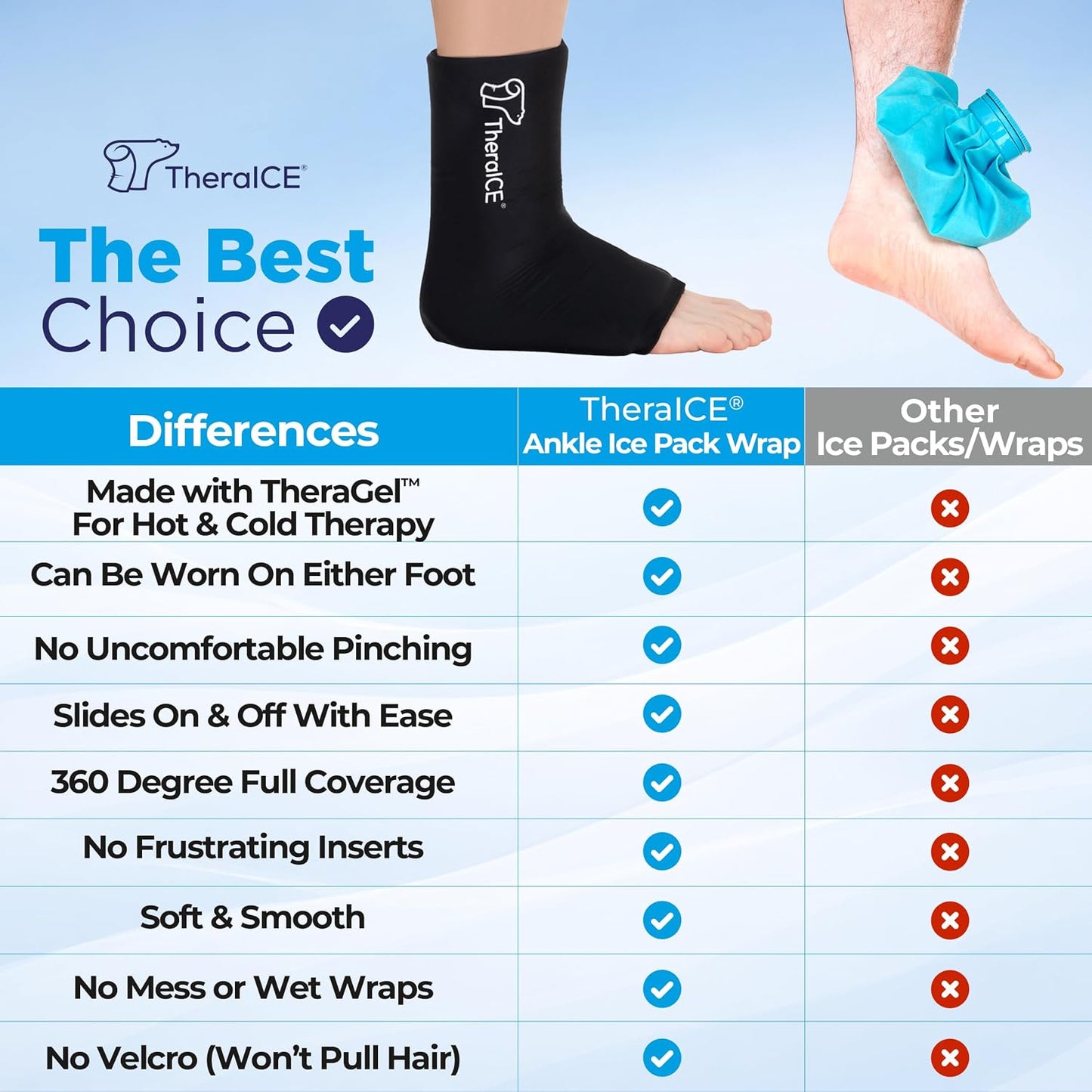 TheraICE Ankle Ice Pack Wrap for Swelling & Sprained Ankle Brace for Women Men, Cold Therapy Foot Heel Spur Support Compression Socks, Plantar Fasciitis & Achilles Tendonitis Sore Feet Pain Relief