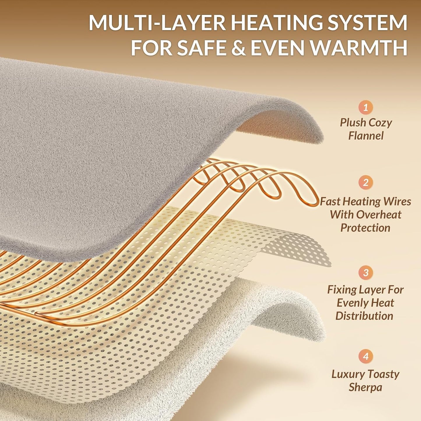 HOMLYNS LuxeHeat Heated Blanket Electric Blanket, Soft Flannel Sherpa Heated Throw, Heating Blanket with 5 Heat Settings, 3 hrs Timer Auto Shut Off (50x60 inches, Purple), Only for 120V Voltage Use