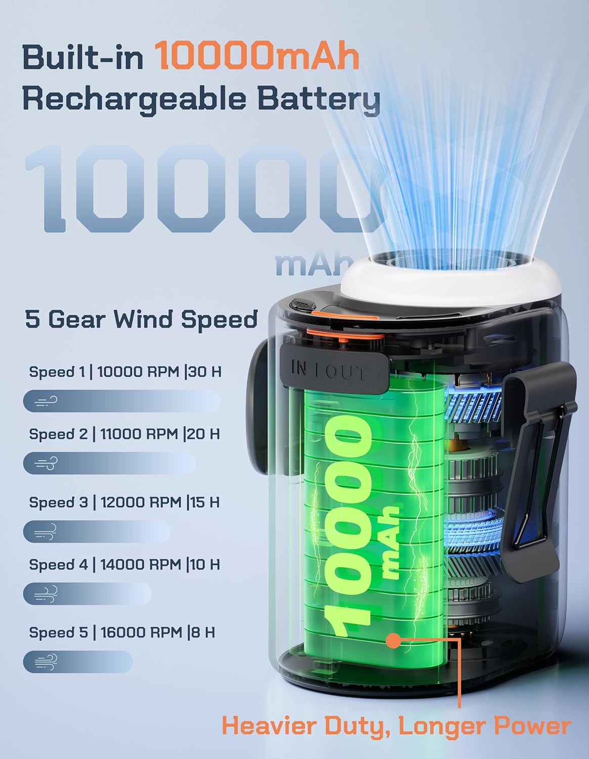 POKISEED Rugged Portable Fan, 10000mAh Rechargeable Battery, 40H Runtime, 5-Speed Turbo Cooling, Hands-Free Multi-Position Design for Construction, Jobsite, Warehouse, Farm, Camping(Black)