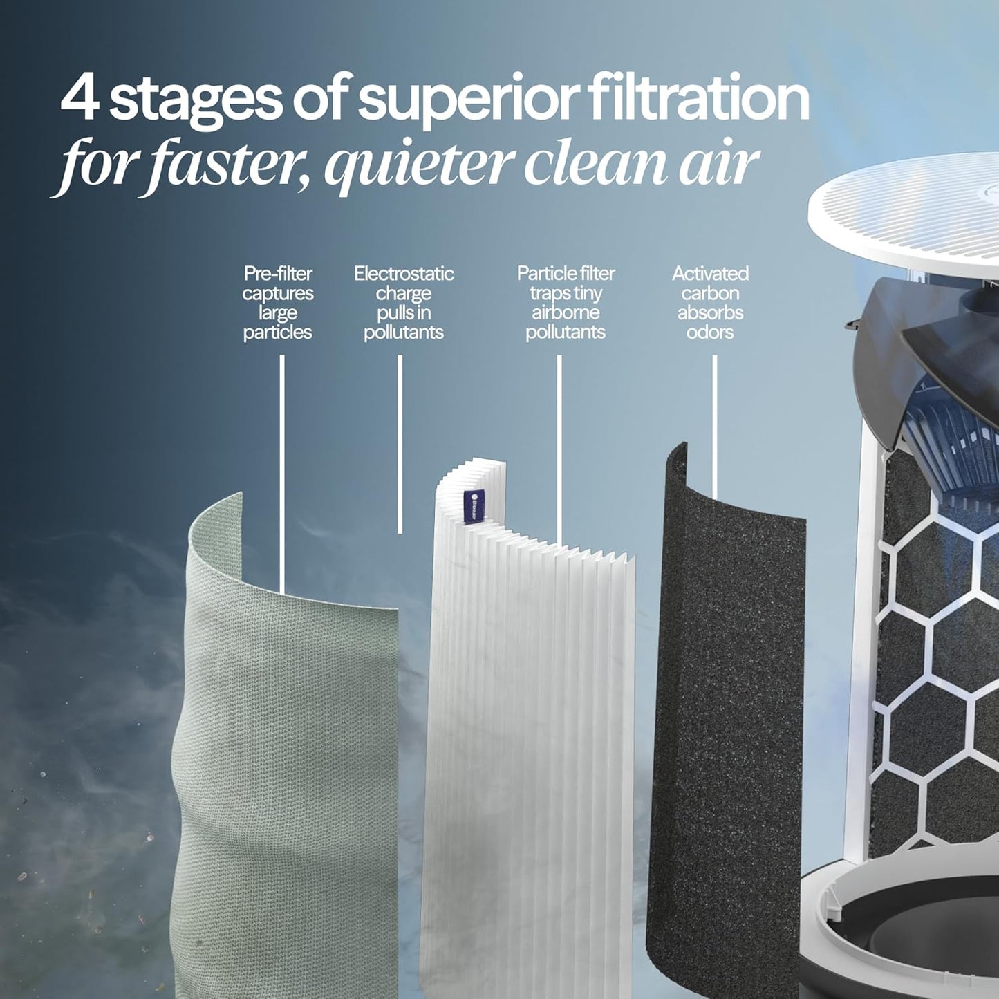 BLUEAIR Air Purifier for Home HEPA Air Purifiers for Pets, Allergies, Dust, Nursery, Office HEPASilent Techonolgy Air Cleaner for Small Rooms 432 sq ft coverage - Blue Pure 511