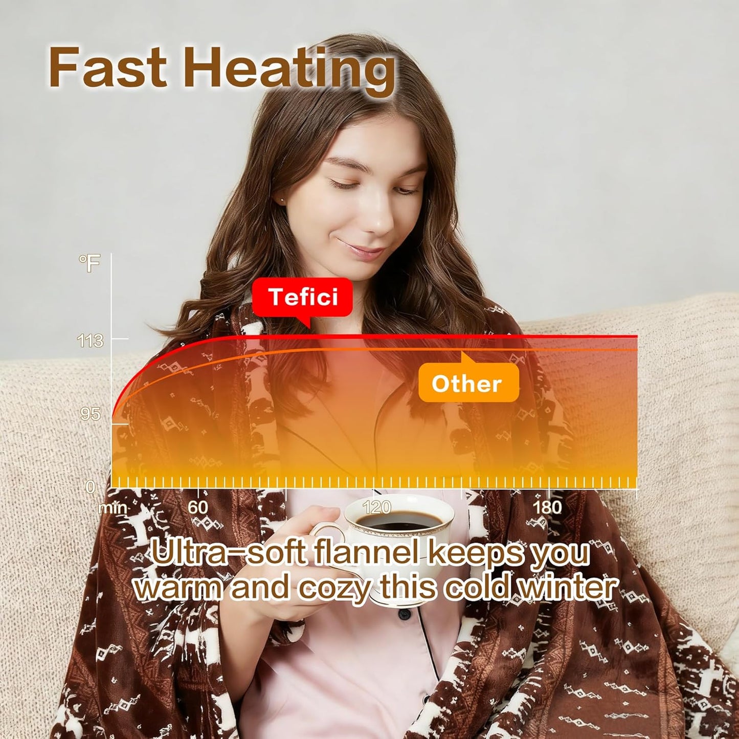 Tefici Electric Heated Blanket Throw, Super Cozy Soft 2-Layer Flannel 50" x 60" Heated Throw with 3 Heating Levels & 4 Hours Auto Off, Machine Washable, ETL&FCC Certified, Home Office Use, Red