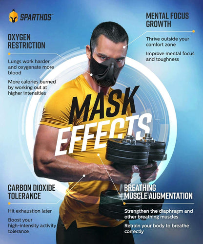 Sparthos High Altitude Training Mask, Running Breathing Mask