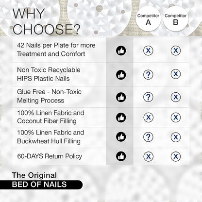 Bed of Nails ECO Set – Original Bon Acupressure Design with 10962 Precision Nails, Mat: 28.5 x 16.5 x 1", Pillow: 14.5 x 6 x 4"