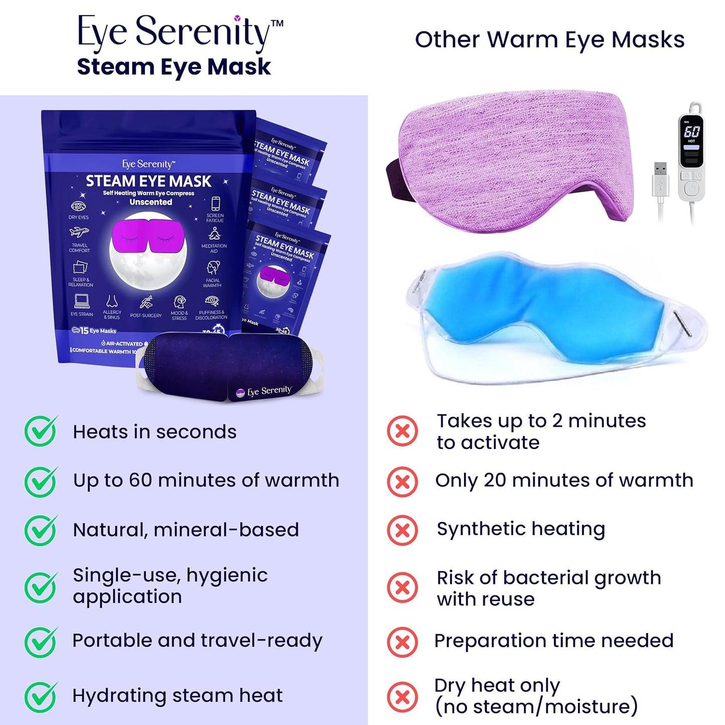 Eye Serenity Steam Eye Mask, Heated Eye Mask, Self Heating Warm Compress for Dry Eyes, Fast Relief for Stye, Puffy Sensitive Eyes, Moist Heat, Gift for Women and Men - Unscented