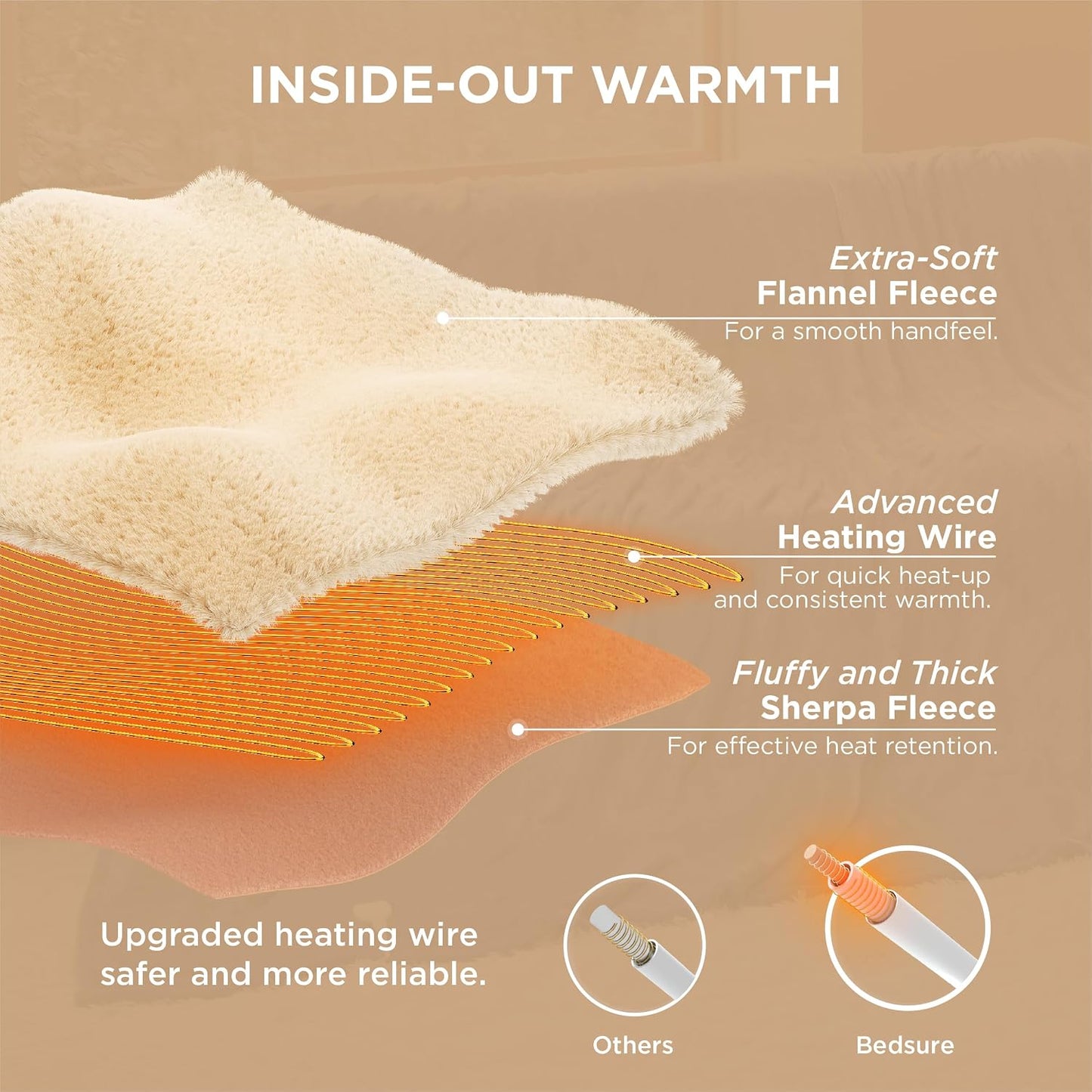 Bedsure Heated Blanket Throw Blanket with Preheat Function - Fast Heating Electric Blanket, Soft Flannel Throw with 6 Time Settings(Up to 10H), 6 Heating Settings, Gifts for Grandma (50"x60", Cream)