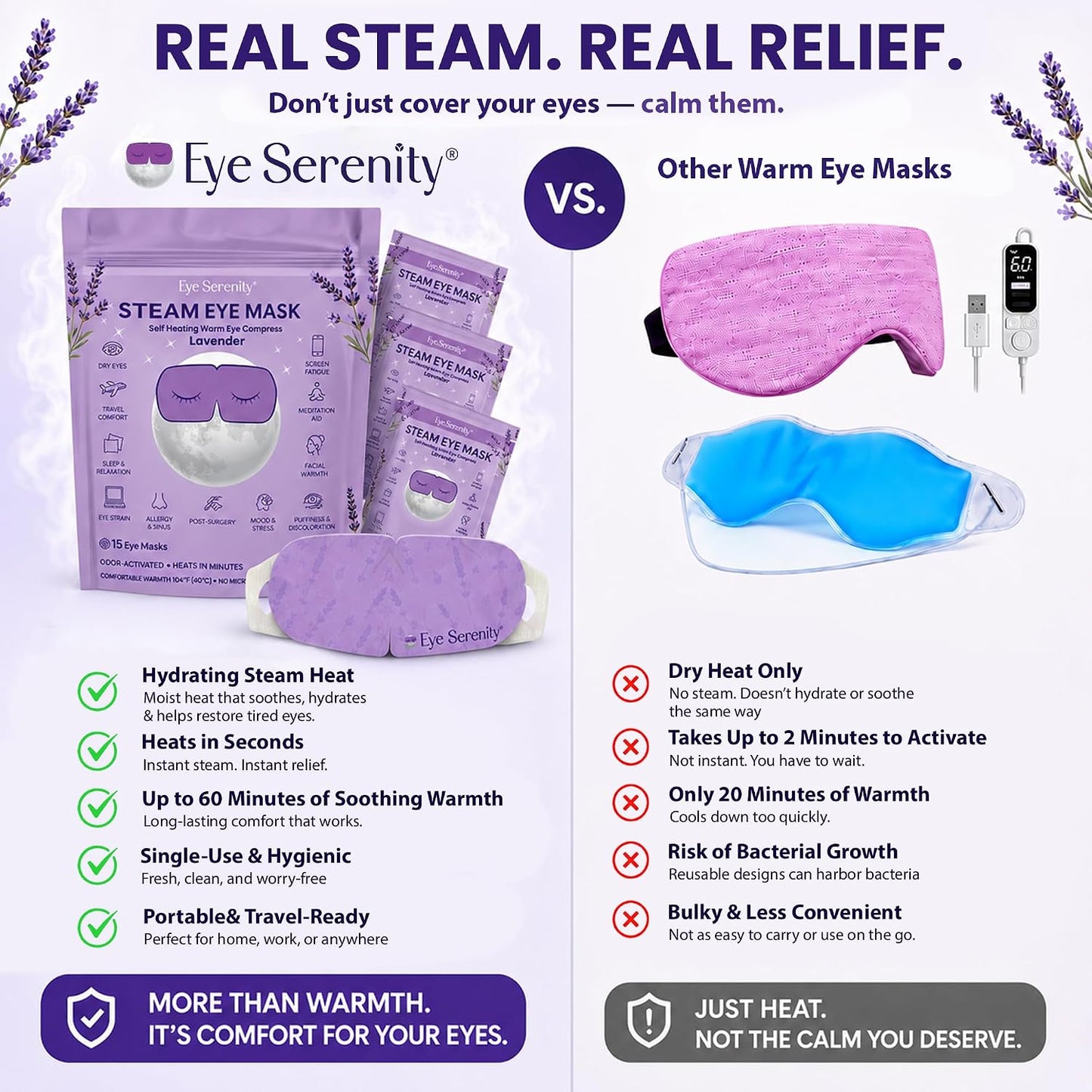 Eye Serenity Steam Eye Mask, Heated Eye Mask, Self Heating Warm Compress for Dry Eyes, Fast Relief for Stye, Puffy Sensitive Eyes, Moist Heat, Gift for Women and Men - Unscented