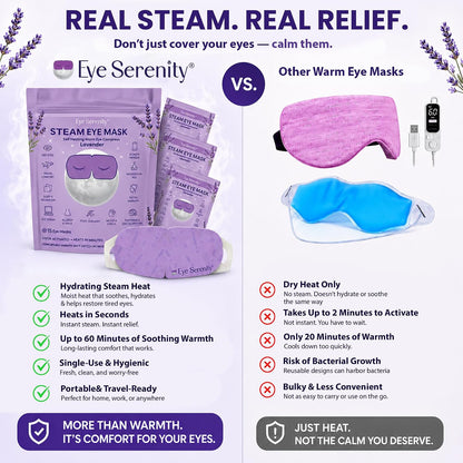 Eye Serenity Steam Eye Mask, Heated Eye Mask, Self Heating Warm Compress for Dry Eyes, Fast Relief for Stye, Puffy Sensitive Eyes, Moist Heat, Gift for Women and Men - Unscented