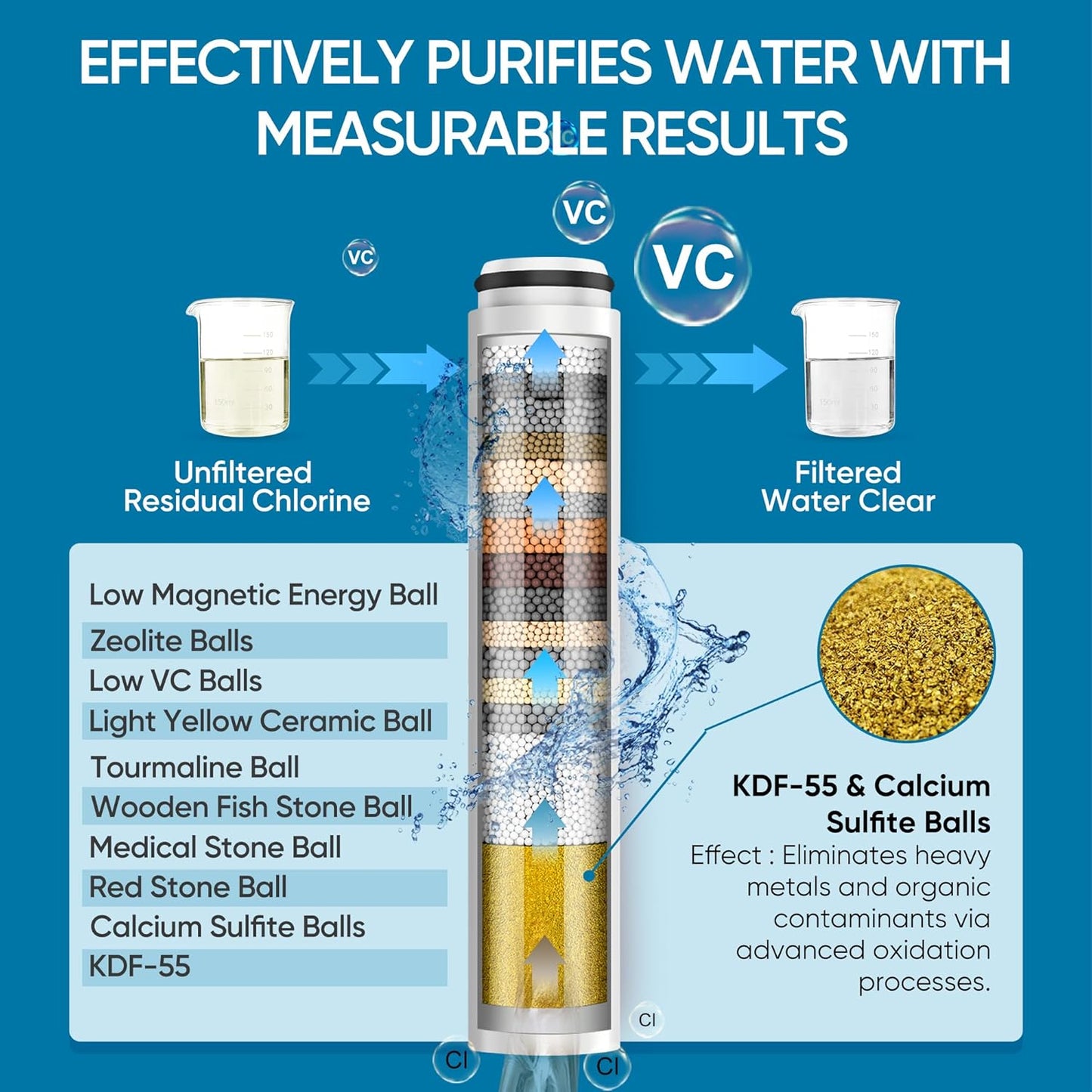 Cobbe Filtered Shower Head with Handheld, High Pressure 6 Spray Mode Showerhead with Filters, Water Softener Filters Beads for Hard Water - Remove Chlorine - Reduces Dry Itchy Skin, Chrome