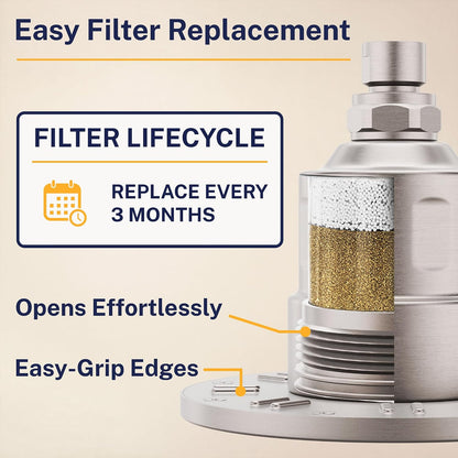 Gillian Metal Filtered Shower Head High Pressure, KDF-55 Removes Chlorine