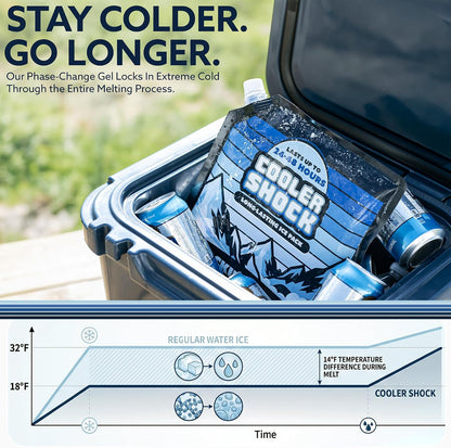 Cooler Shock Reusable Ice Packs for Cooler - Long Lasting Cold Freezer Packs for Coolers and Lunch Boxes - Cooler Ice Packs for Camping Gear, Fishing, Road Trips, Beach Must Haves
