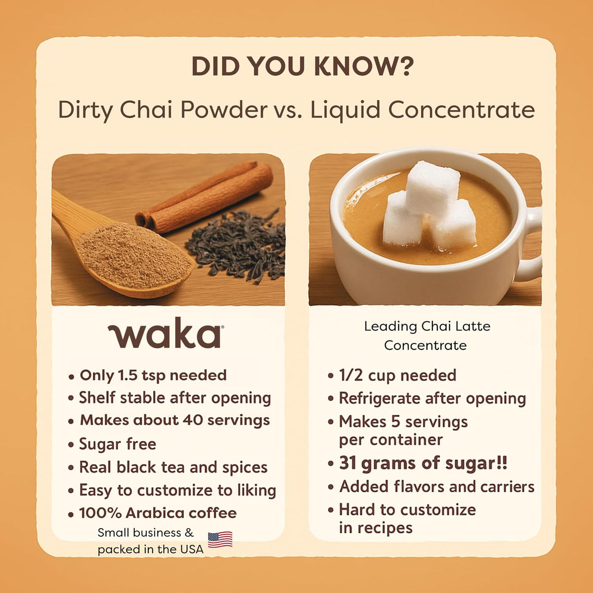 Waka Chai Powder Concentrate, Unsweetened Masala Chai, Sugar-Free, 4.5 oz