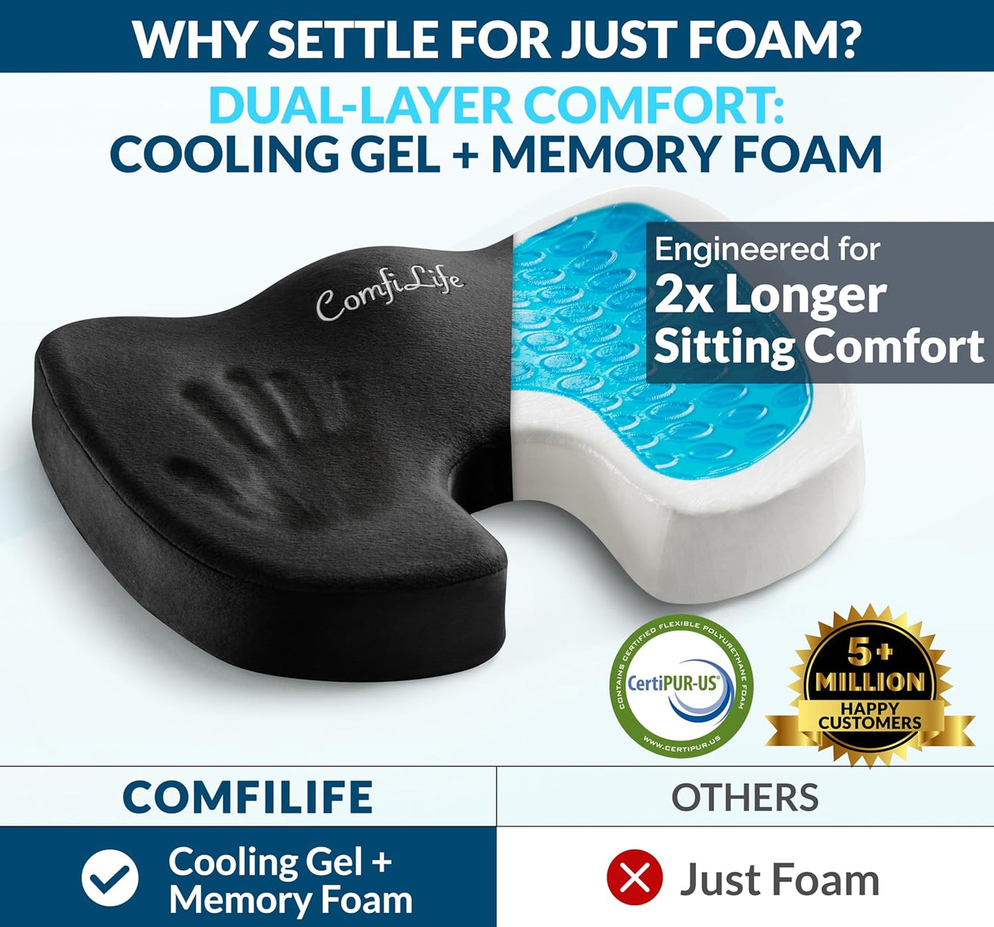 ComfiLife Gel Enhanced Seat Cushion – Office Chair Cushion – Non-Slip Gel & Memory Foam Coccyx Cushion for Tailbone Pain - Desk Chair Car Seat Cushion Driving - Sciatica & Back Pain Relief (Navy)