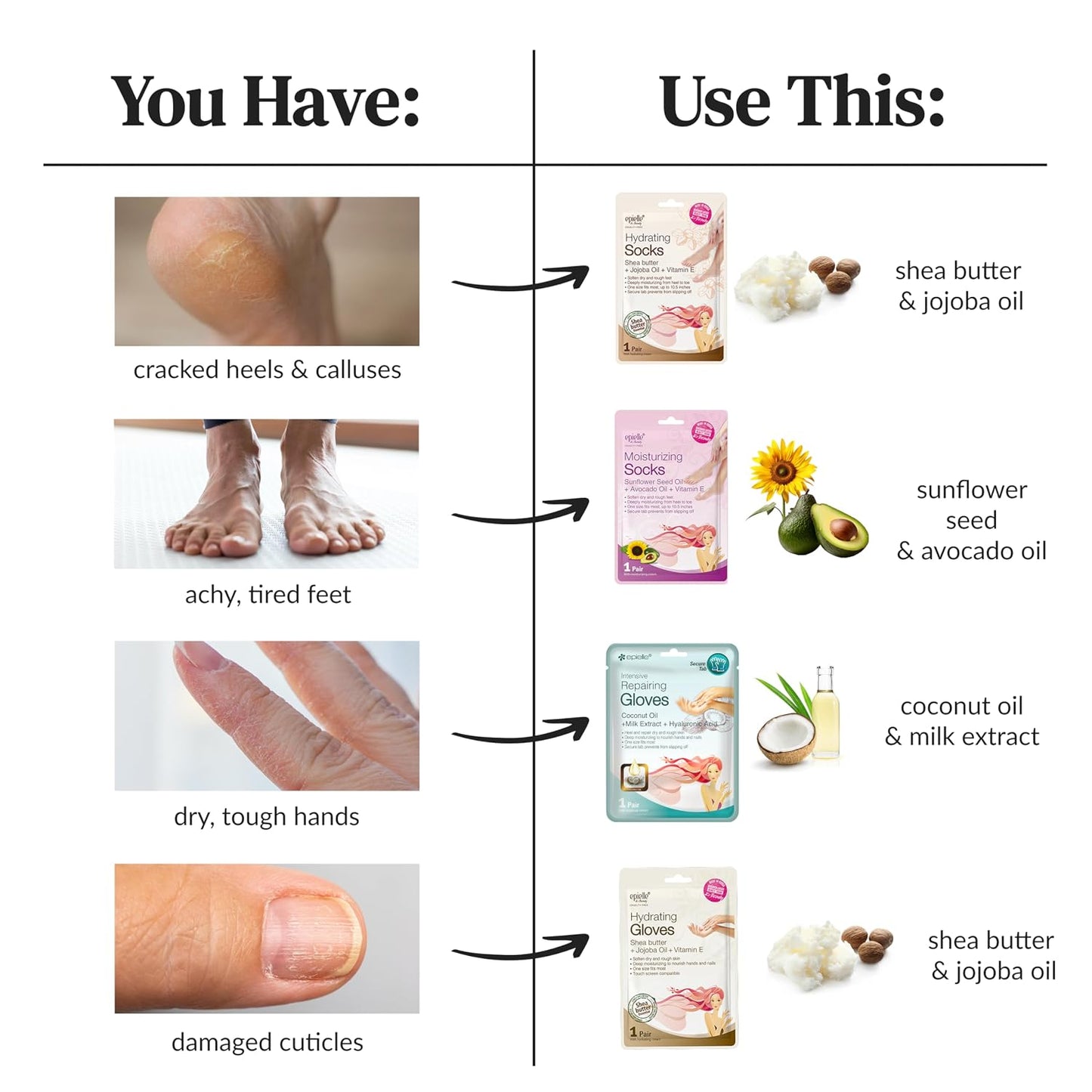 Epielle Hydrating & Moisturizing Hand & Foot Masks, Relieve and Soften Dry, Rough Skin, Self Care Gifts for Women, Spa Kit, 6 Moisturizing Gloves & 6 Moisturizing Socks