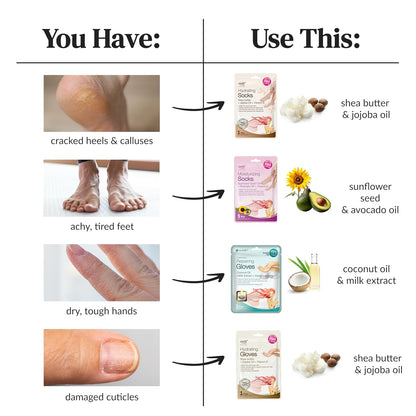 Epielle Hydrating Foot Mask 6 Pairs, Relieve and Soften with Shea Butter & Jojoba Oil, Deep Moisturizing Socks for Dry, Cracked Feet, Self Care Gifts for Women, Spa Kit