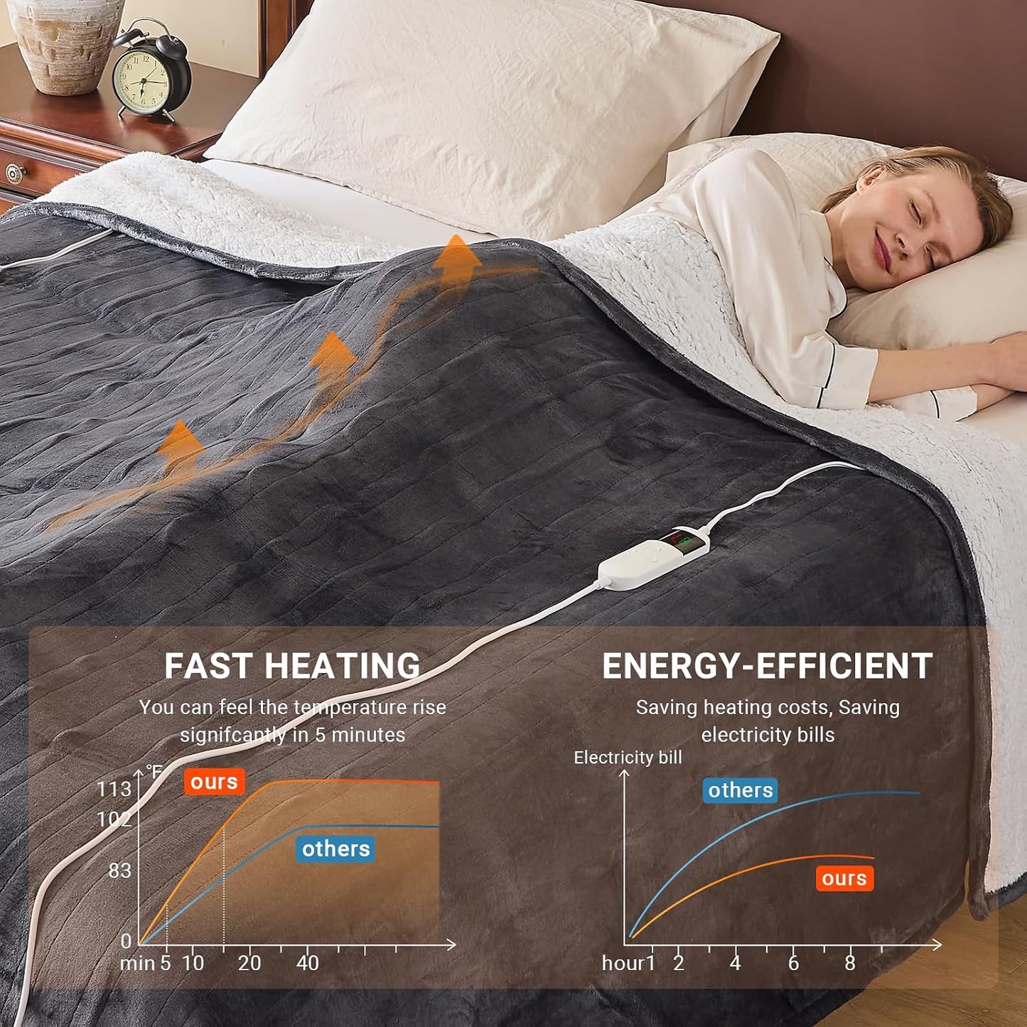 Electric Heated Blanket Throw Size 50''x60''-Control Heating Blanket, Soft & Warm Flannel 10-Level Temperature Control, 8 Hours Auto Off, Rapid Heating & Overheat Protection