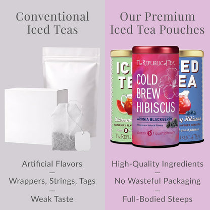 The Republic of Tea Cold Brew Hibiscus Aronia Blackberry Iced Tea