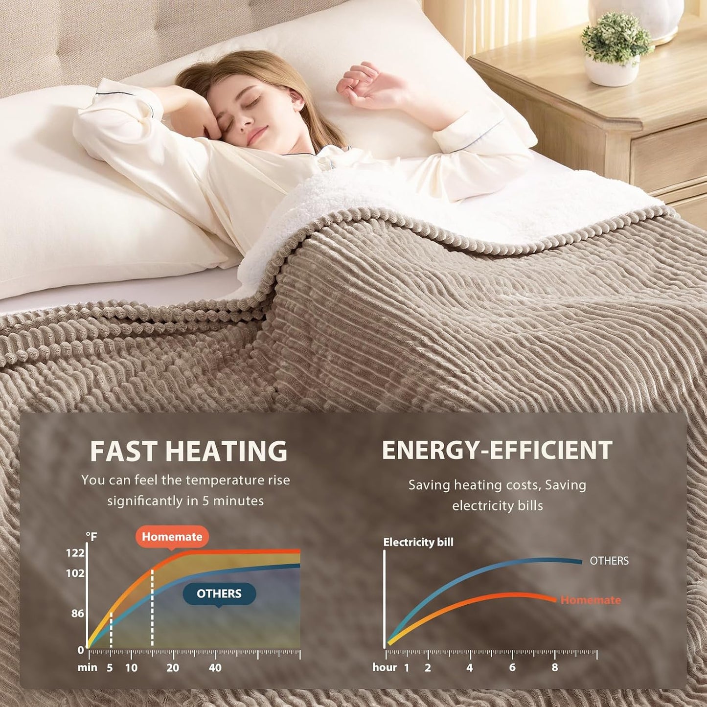 Homemate Heated Blanket Electric Throw - 50"x60" Heating Blanket Throw 1/2/4/6/8 Hours Auto-Off 10 Heat Levels Over-Heat Protection Soft Flannel Sherpa Heater ETL Certification
