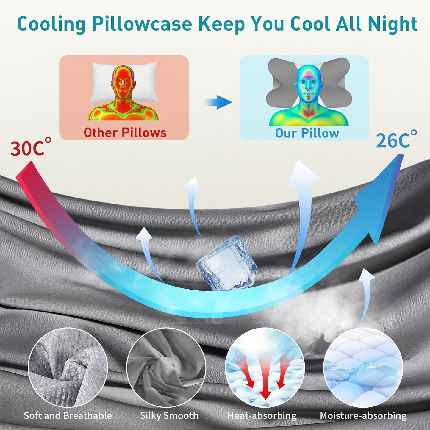 Cervical Pillow for Neck Pain Relief, Ergonomic Neck Pillow for Sleeping, Contour Pillow for Neck Support, Memory Foam Pillows for Reading & Bed Rest Pillows for Side Back Stomach Sleepers(White&Grey)
