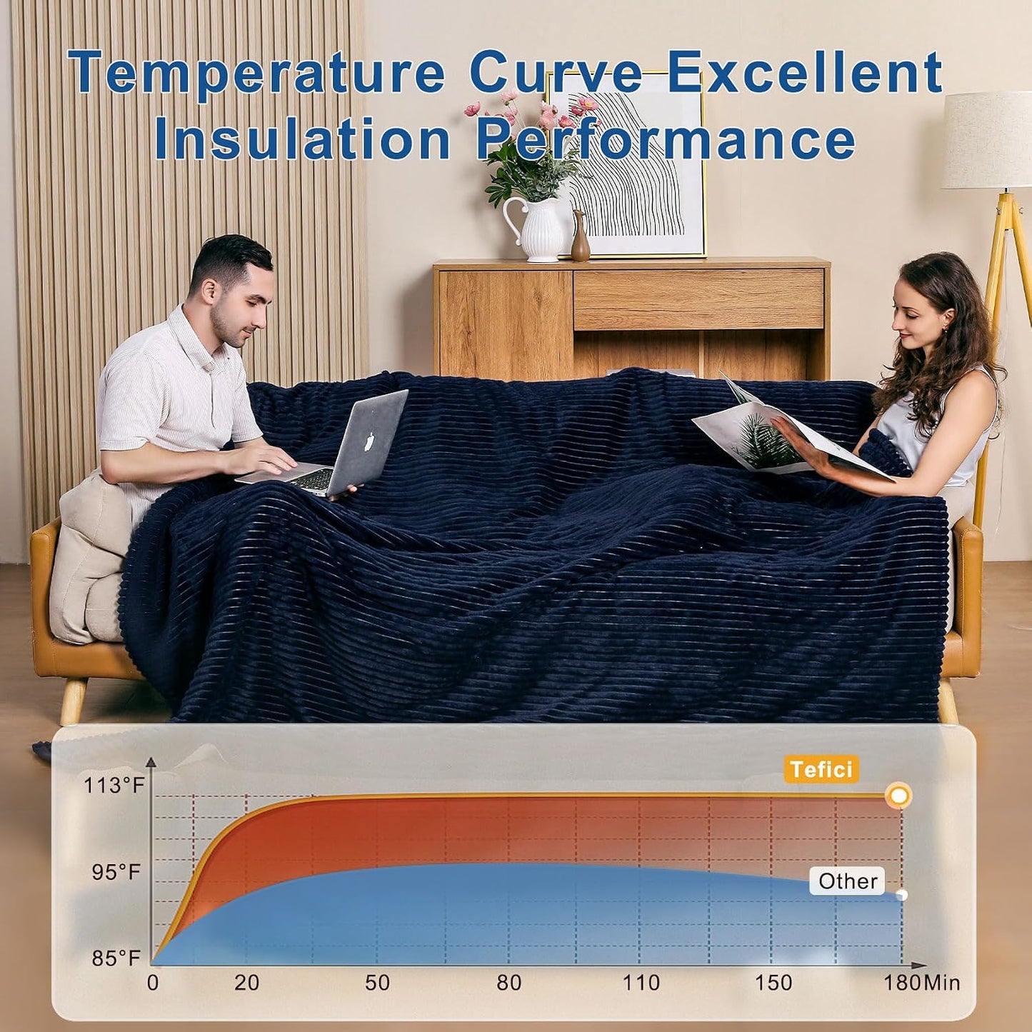 Tefici Heated Blanket Throw 50"x60", Ultra Soft 2-Layer Flannel Electric Blanket, for Home Office Sofa,3 Heat Settings, 4H Auto Off, ETL FCC Certified, Overheat Protection, Machine Washable, Camel