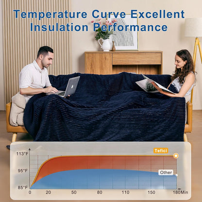 Tefici Heated Blanket Throw 50"x60", Ultra Soft 2-Layer Flannel Electric Blanket, for Home Office Sofa,3 Heat Settings, 4H Auto Off, ETL FCC Certified, Overheat Protection, Machine Washable, Camel
