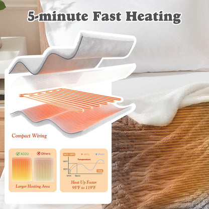 Heated Throw Blanket - Fast Heating 3D Jacquard Electric Heated Blanket, Cozy Heating Blanket with 6 Heating Settings & 4 Hours Auto-Off, Machine Washable, 50"x60", London Grey