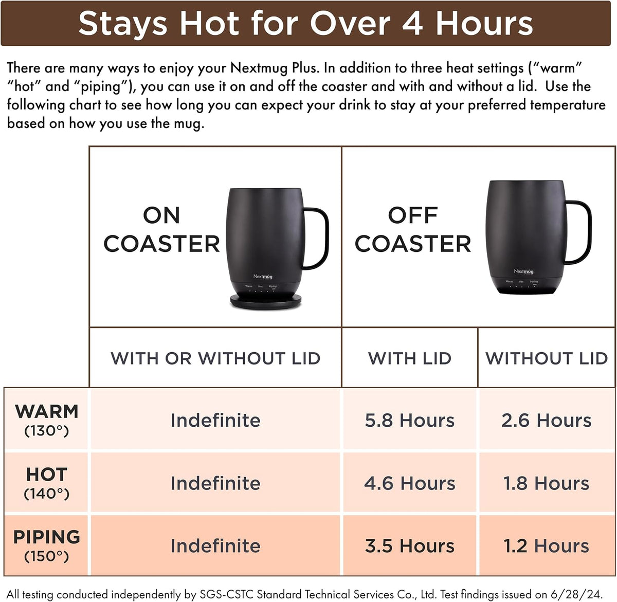 Nextmug - Temperature-Controlled, Self-Heating Coffee Mug
