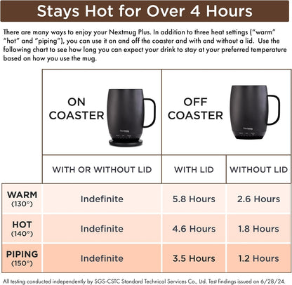 Nextmug - Temperature-Controlled, Self-Heating Coffee Mug